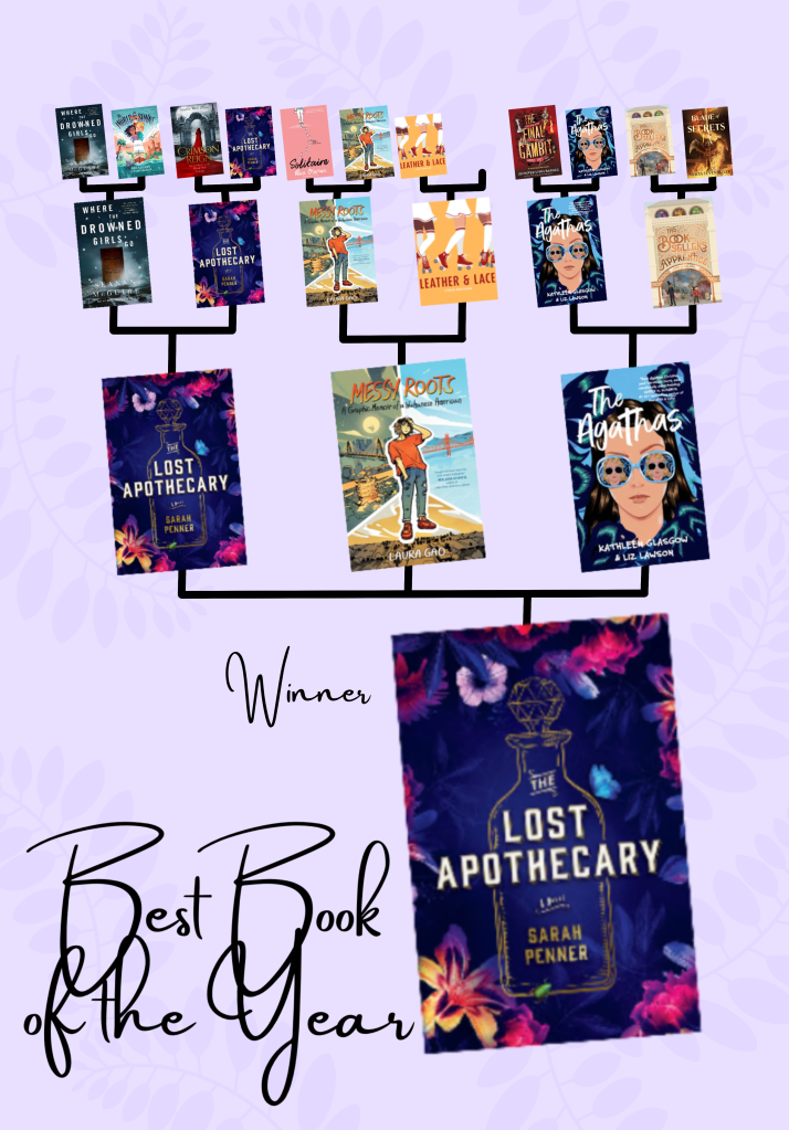 Round 1:
January: Where the Drowned girls go 
VS February: The World Between Blinks
Winner: Where the Drowned Girls Go
March: Crimson Reign vs April: The Lost Apothecary
Winner: The Lost Apothecary
May: Solitaire vs June: Messy Roots
Winner: Messy Roots
July: Leather & Lace vs August: No books read
Winner: Leather & Lace
September: The Final Gambit vs October: The Agathas
Winner: The Agathas
November: The Book Sellers Apprentice Vs December Blade of Secrets 
Winner: The Book Sellers Apprentice

Round 2: 
Where the Drowned Girls Go Vs The Lost Apothecary
Winner: The Lost Apothecary
Messy Roots by Leather & Lace
Winner: Messy Roots
The Agathas vs The book Sellers Apprentice 
Winner: The Agathas

The Final Round
The Lost Apothecary vs Messy Roots vs The Agathas
Winner of the Best Book I read in 2022: The Lost Apothecary 