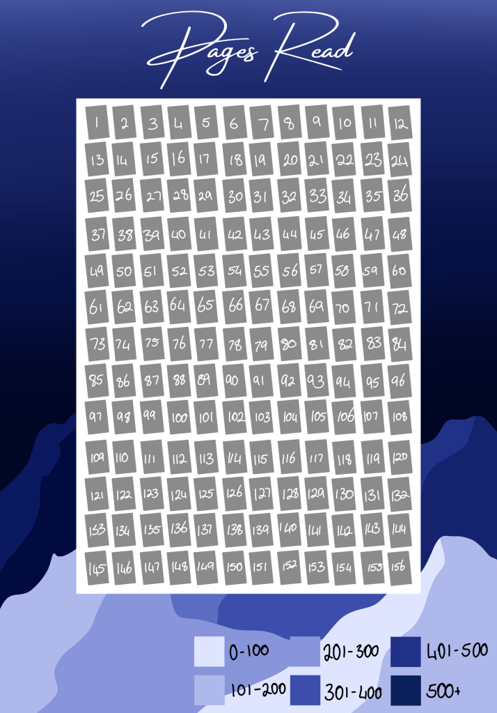 Image Description
Title: Pages Read
A simple mountain range background with a grid of numbered boxes up to 156. A key is at the bottom including: 0-100, 101-200, 201-300, 301-400, 401-500 & 500+ with a colour assigned to each